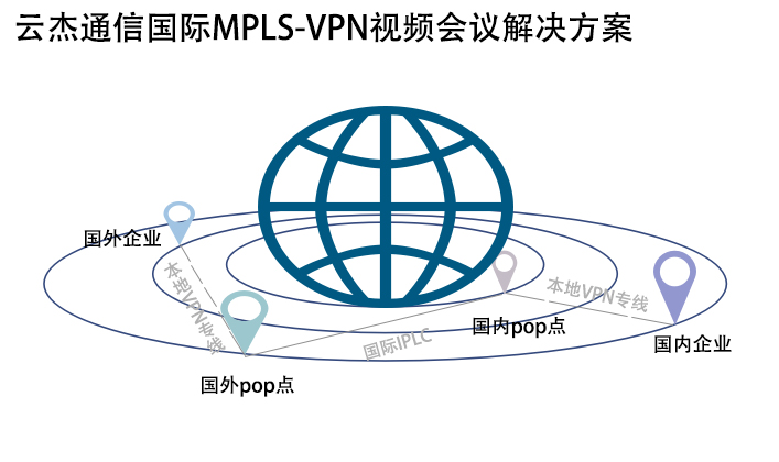 如何解決視頻會(huì)議出現(xiàn)馬賽克、拖尾等現(xiàn)象?